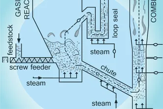 step by step source of reactor